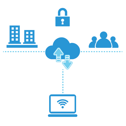 DocuShare Flex Cloud connection diagram